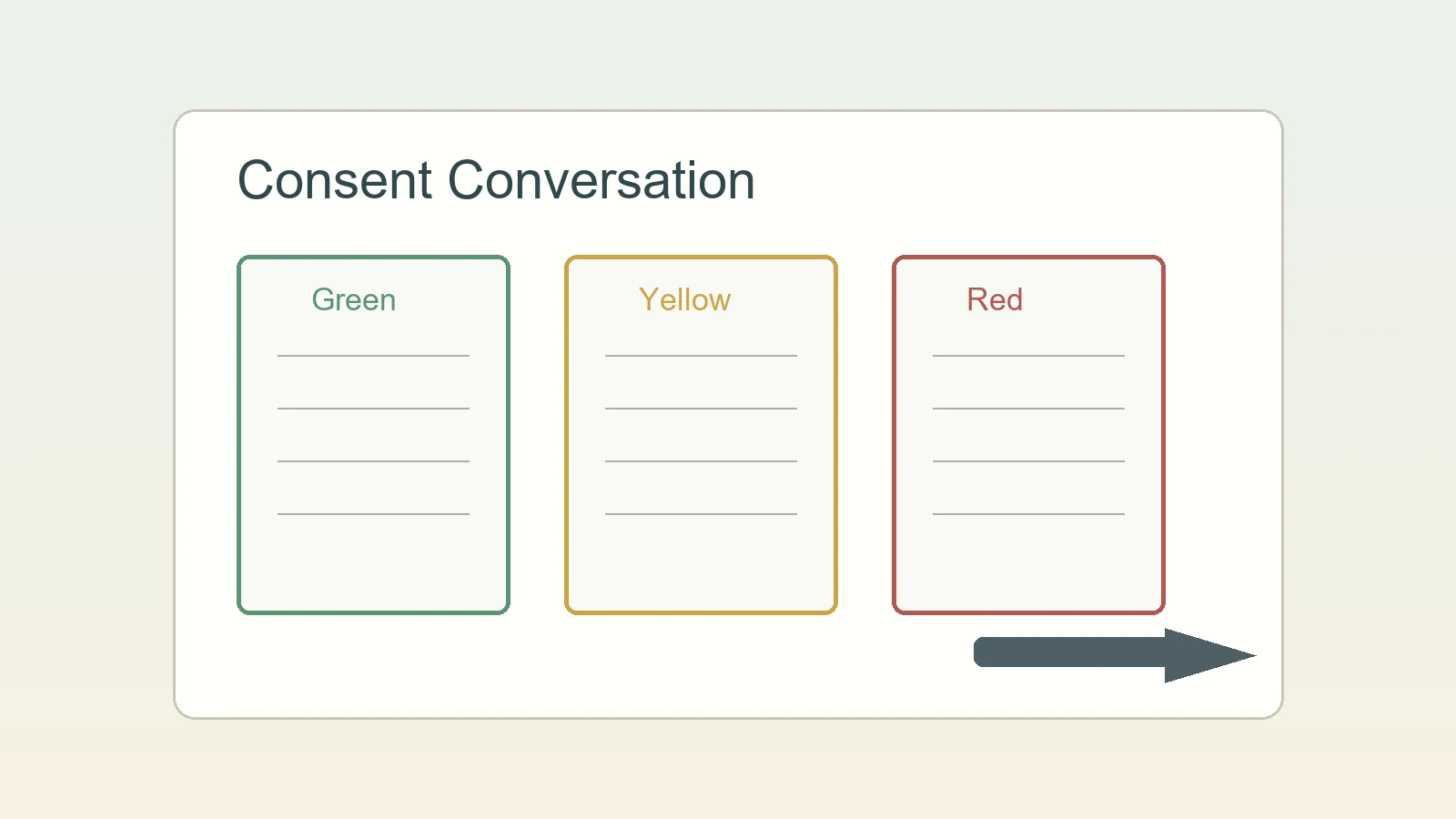 Consent conversation worksheet